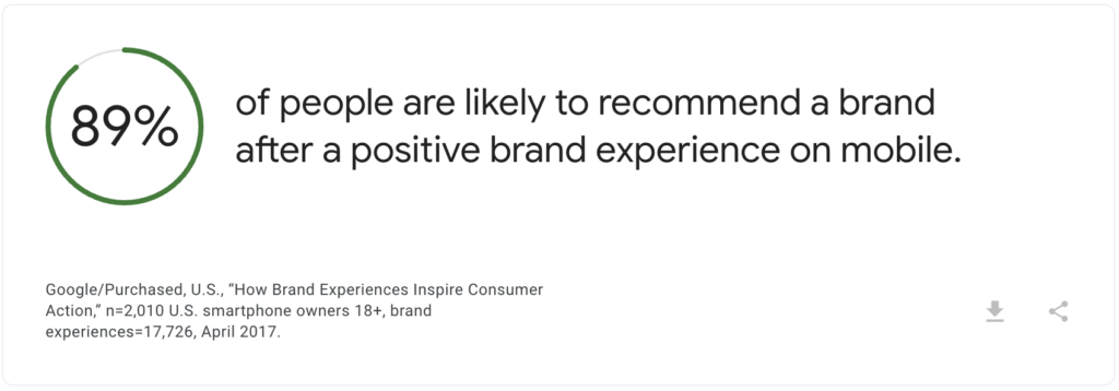 モバイルSEO：消費者があなたのブランドを推薦してくれる可能性が高まる